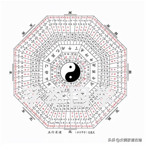 六十甲子空亡|六十甲子及纳音及空亡查法